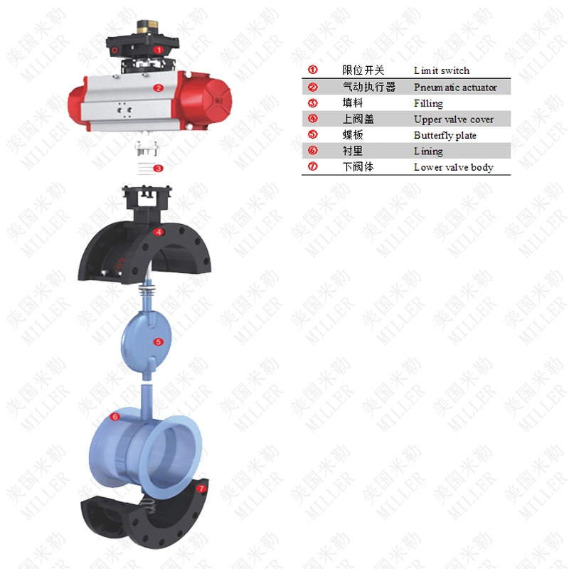 1661311834440930.png 氣動(dòng)襯氟蝶閥.png