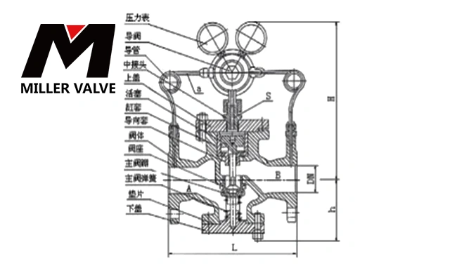 進(jìn)口氫氣減壓閥尺寸