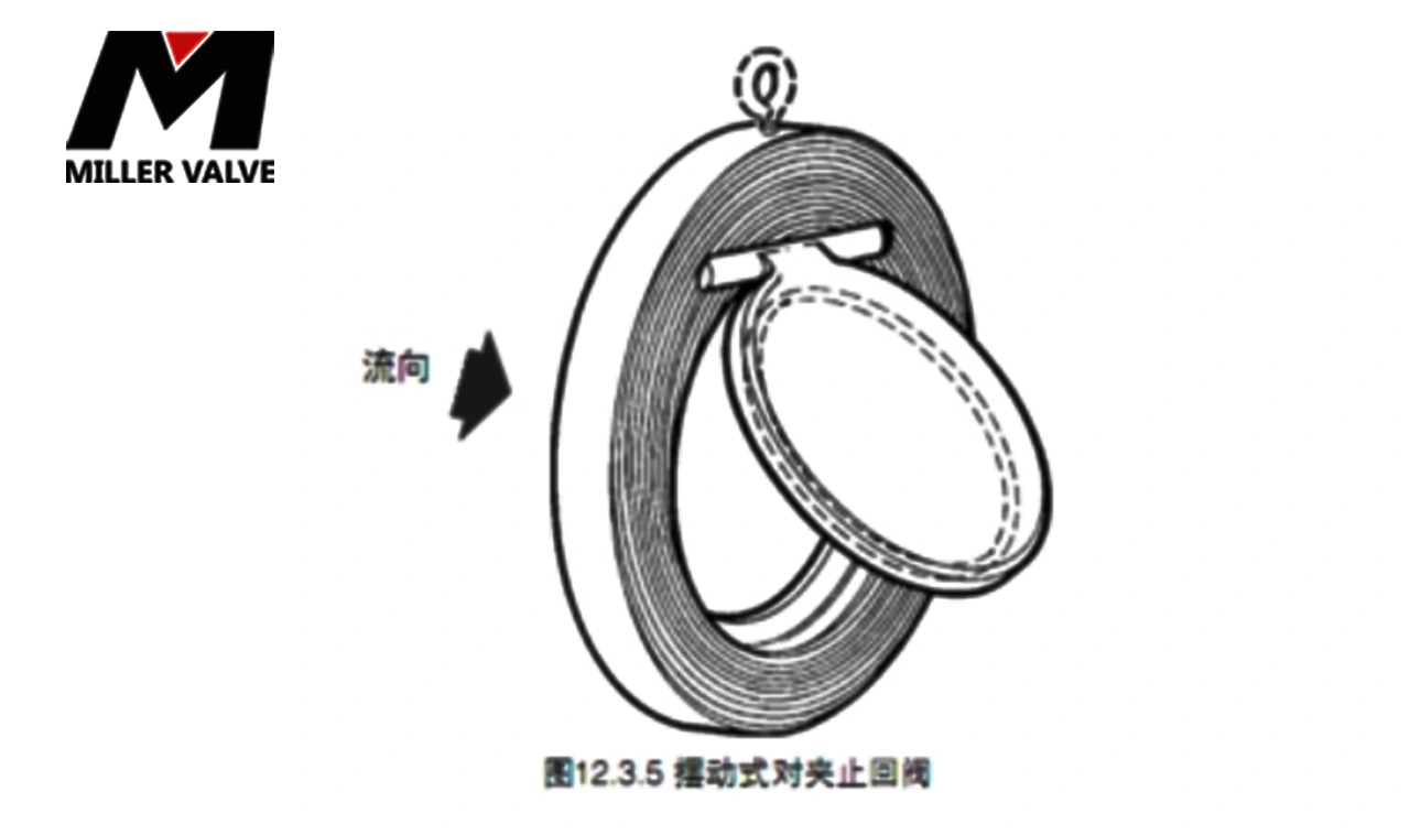 進(jìn)口對(duì)夾式止回閥尺寸