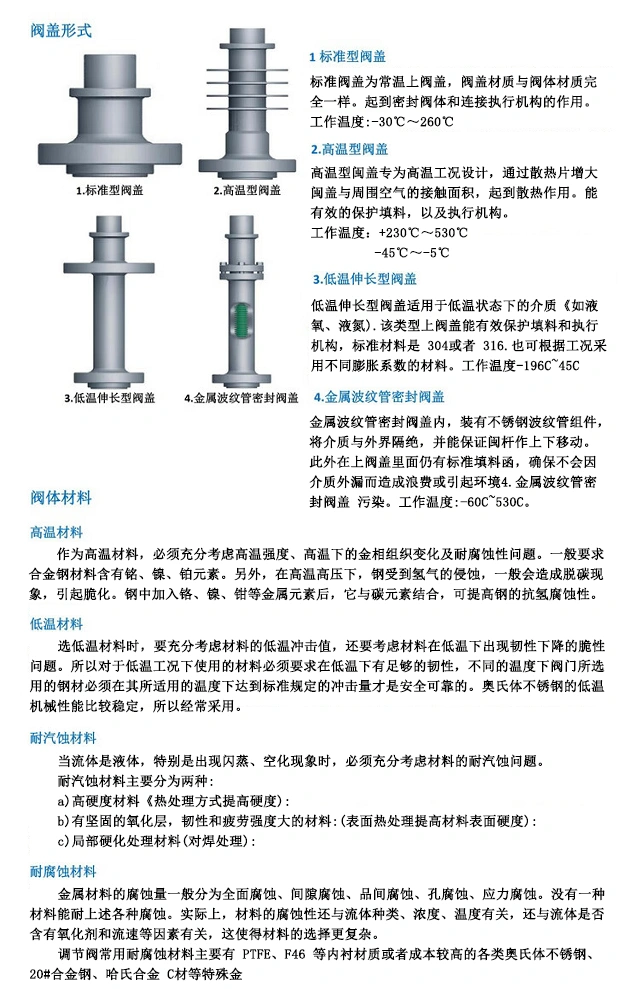 進口電動調節(jié)閥結構