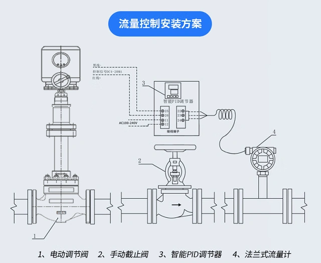 進口電動調節(jié)閥控制方案
