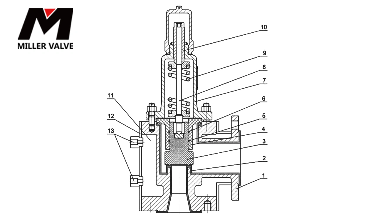 進(jìn)口襯氟安全閥尺寸
