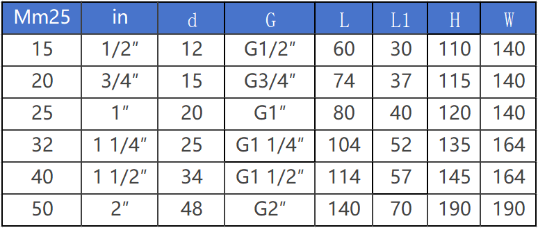 進(jìn)口三通球閥連接尺寸